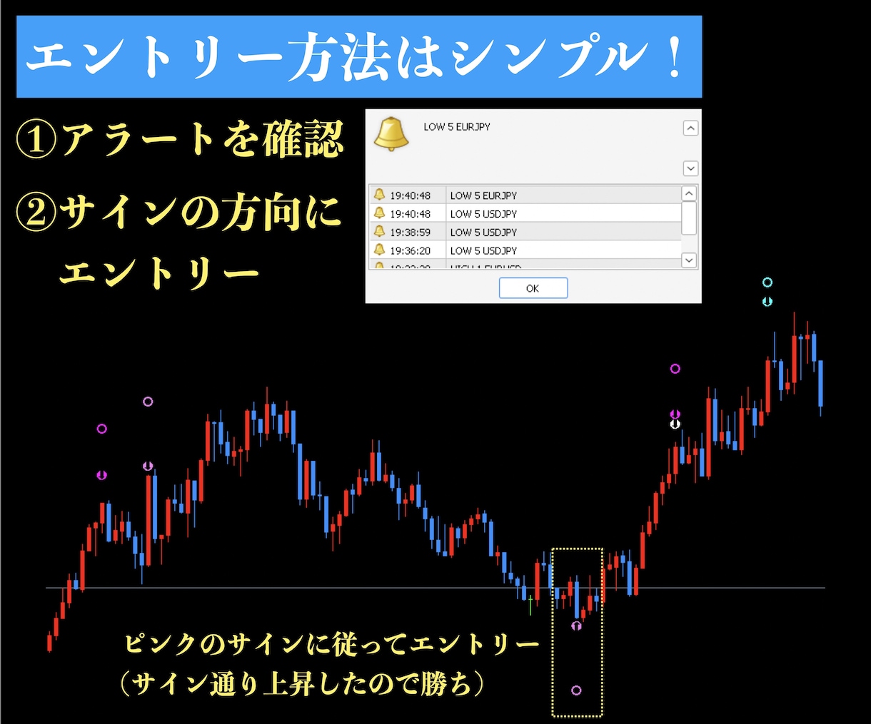 5分逆張り！無裁量バイナリーサインツール提供します マーチンなし！分析不要！厳選した7ロジックのサインに従うだけ イメージ5