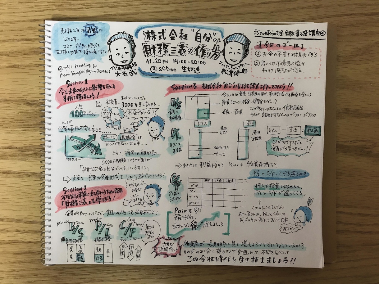 リアルタイムでそっくりな似顔絵も！グラレコ描きます 見やすくて読みやすい、イベントや会議の記録はお任せください！ イメージ8