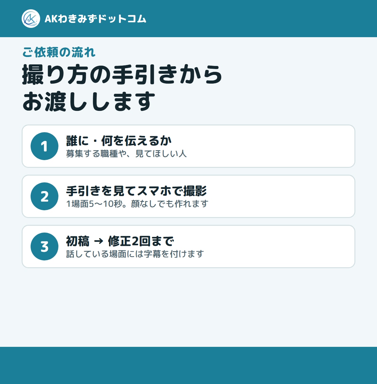 写真やスマホ動画から、採用動画を作ります 【実績づくり価格】30秒＋縦15秒・打ち合わせなし イメージ4