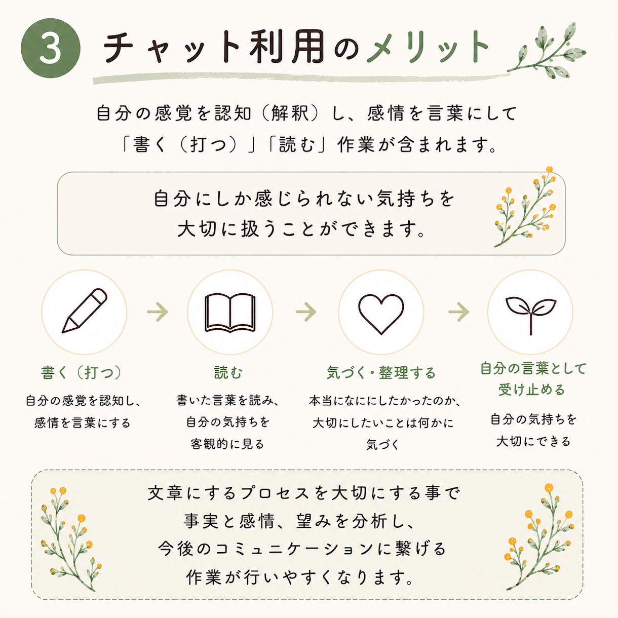 保護者様、支援者さんのお悩み、気持ちを整理します 作業療法士による「NVC」を通した、自分を育む対話 イメージ3