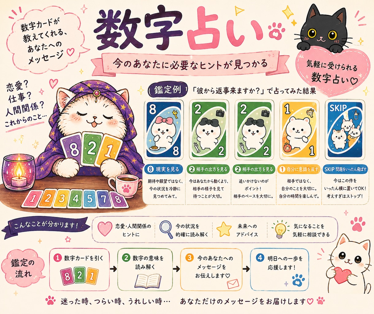 数字で今のあなたに必要なヒント読み解きます 数字カード3枚＋オラクルカード1枚を使って鑑定します イメージ2