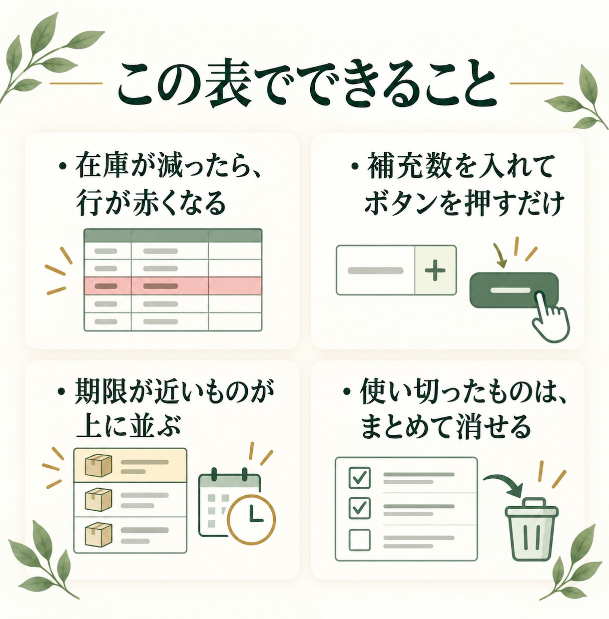 医療材料の在庫と使用期限を1枚で管理します 発注が必要なものも、期限が近いものもひと目で分かる イメージ2