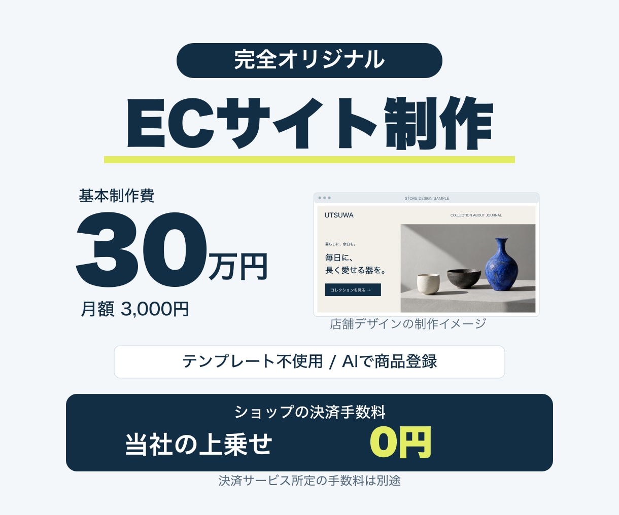 30万円でオリジナルECサイトを制作します テンプレート不使用・AI商品登録で運営もスムーズに イメージ1