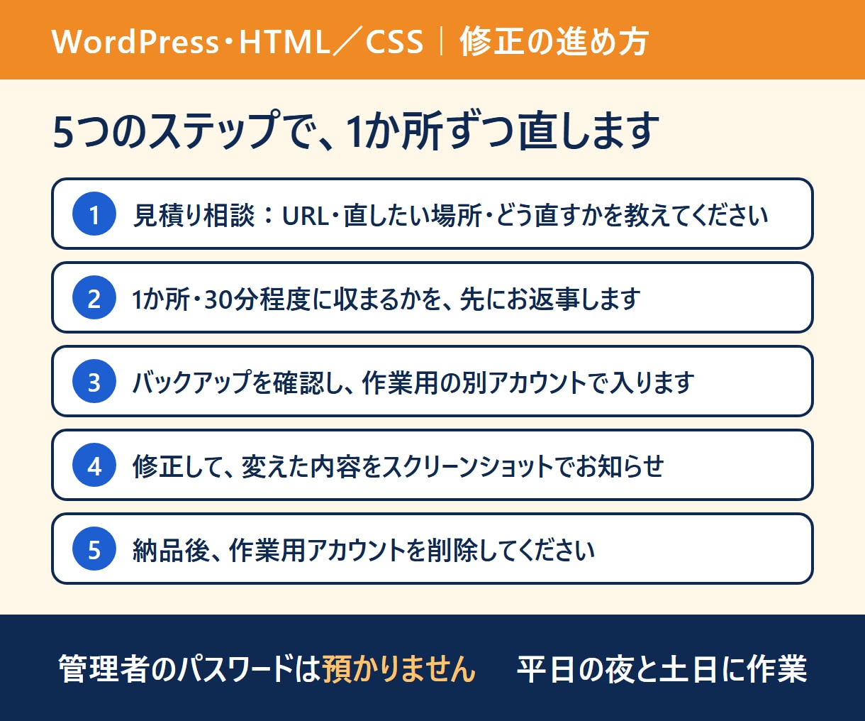 WordPress・HTMLの小さな修正を承ります 表示崩れ・文字や画像の差し替え｜作業用アカウントで対応 イメージ2