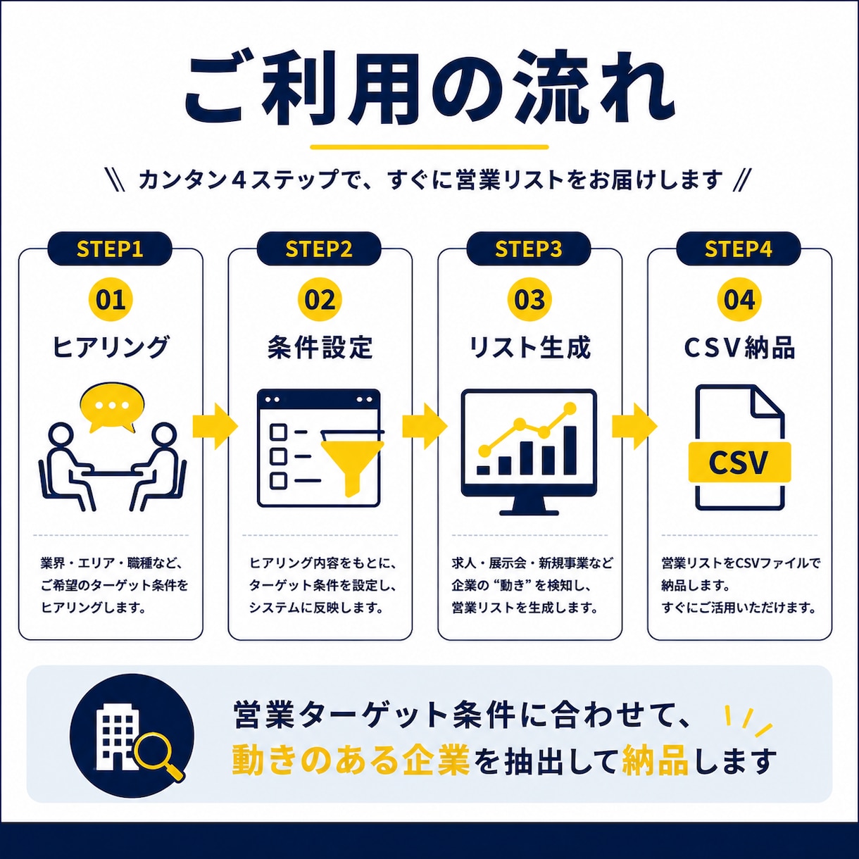 期間限定｜当たる営業に変えるリスト提供します 今、動いている企業が分かる営業リスト イメージ7