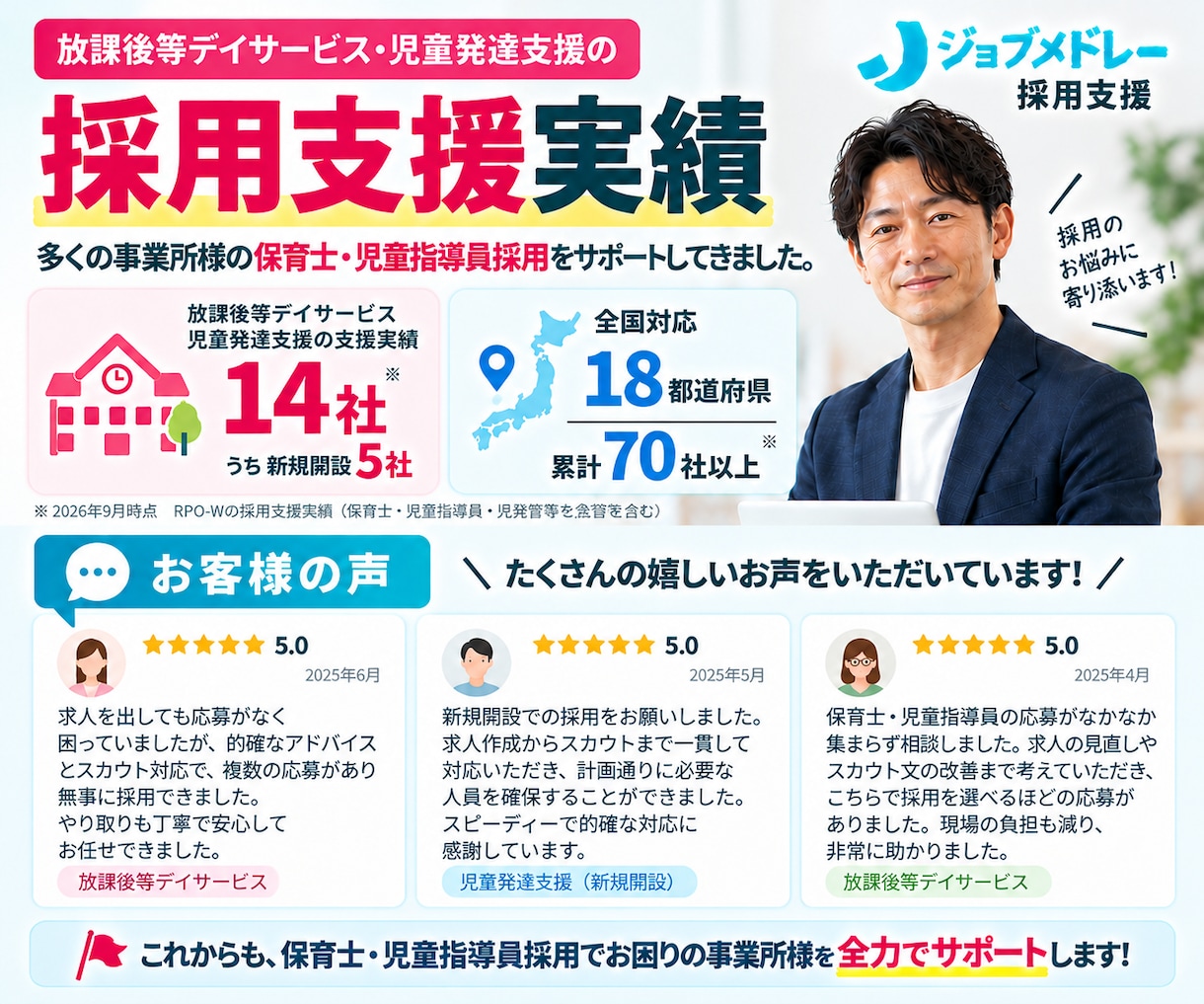 30日間【保育士・児童指導員】の採用代行します ｜放デイ・児発に強い！ジョブメドレーの求人改善＋スカウト代行 イメージ3