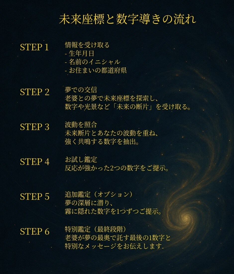 夢の老婆と交信【宝くじ・ロト】相性数字を鑑定します 数字選びに迷う方へ。“当選チャンスを高める数字”をご提示 イメージ3