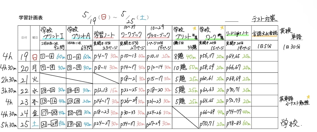 1週間の学習計画表を個別に作成します 日々の家庭学習の質を高め、机に向かい、迷う時間を減らします！ イメージ1