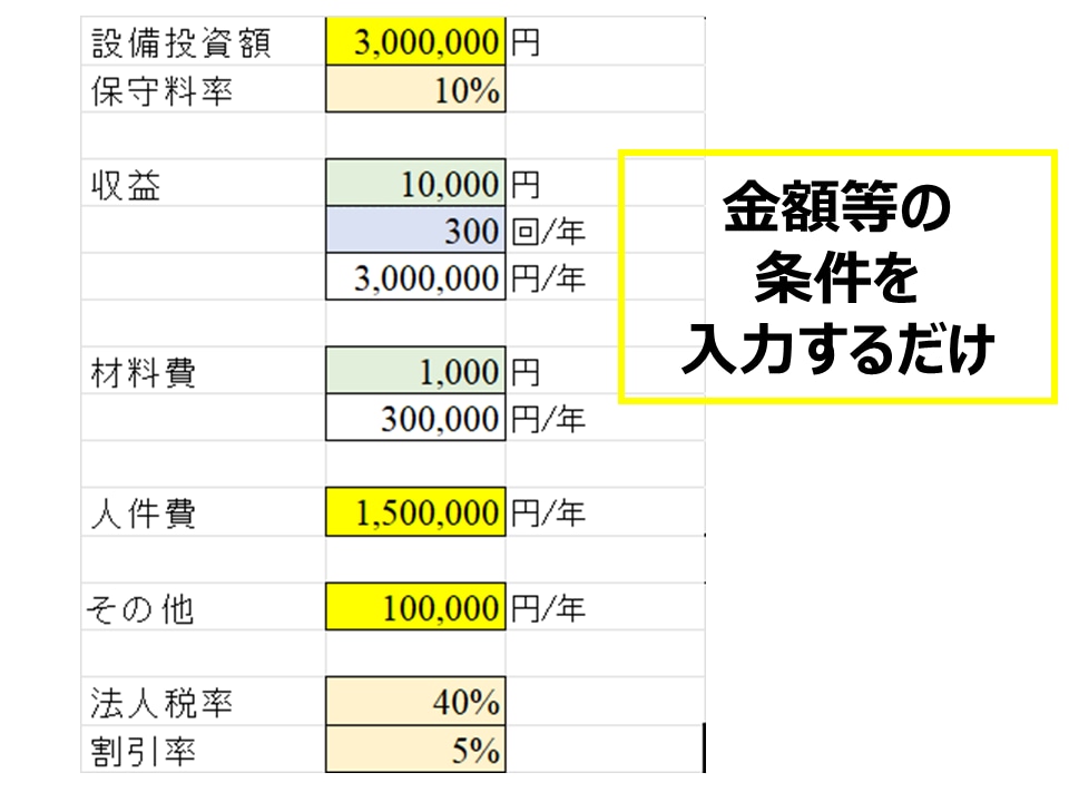 投資判断のNPV・IRRをかんたんに可視化できます 投資判断の説明資料に、とても重宝致します。 イメージ3