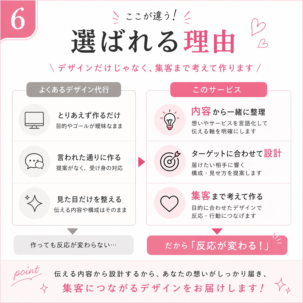 30分で投稿の方向性と1枚が決めます 迷わず投稿できるようになります イメージ6