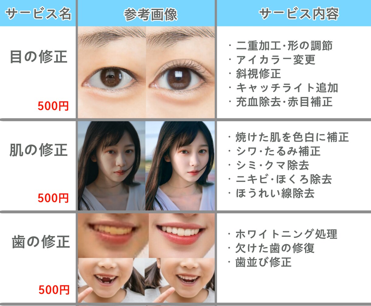プロが画像加工であなたの魅力を引き出します あなたの魅力を引き出す！プロの画像加工で自信をアップ！ イメージ7