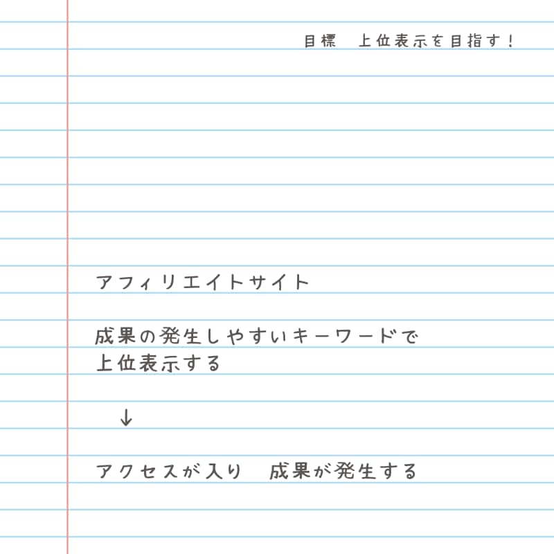 SEO記事付き！アフィリエイトサイト作成販売します 副業のスタートに！検索順位の上げ方がわかる【残1枠】 イメージ3