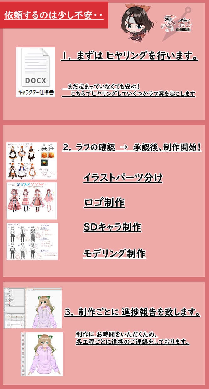 Vtuberキャラデザ～モデリング全て作ります キャラデザ・Live2Dモデル・ロゴ・ SDキャラ 全部込！ イメージ8
