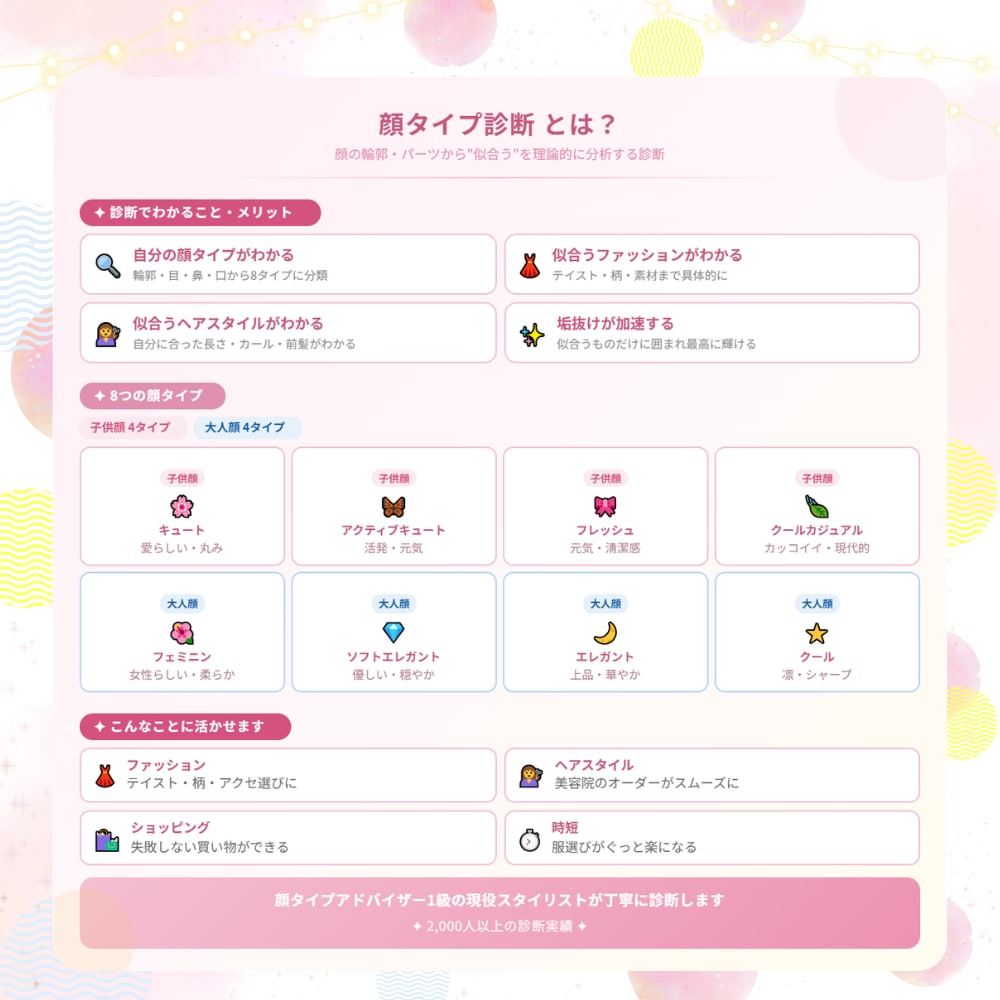 最短当日♥似合うが自信に変わる★顔タイプ診断します 【先着10名様価格】プロの現役スタイリストがスピーディに対応 イメージ2