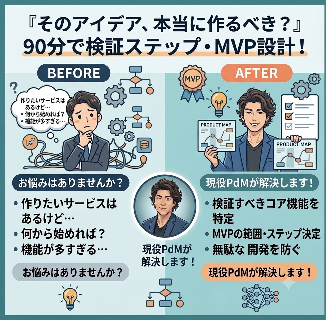 そのアイデア作るべき？現役PdMがMVP設計します 最短で検証できるプロダクトを一緒に設計します。 イメージ1
