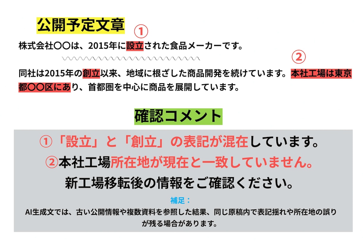AI記事の公開前チェックをします AI特有の誤り・根拠不足・情報混在を確認 イメージ3