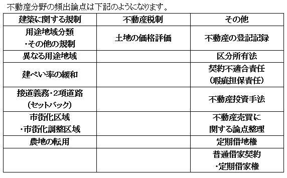 3級FP学科試験不動産分野のテキストを販売します 市販のテキストを全てやる必要はなし。頻出論点をやるだけで合格 イメージ2