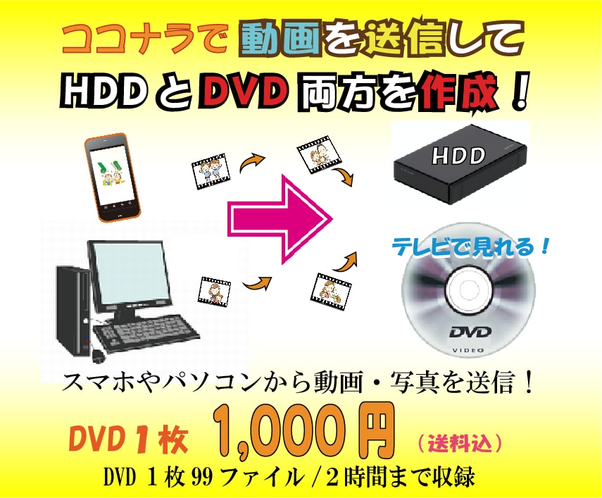 動画や写真を HDD ＋ DVD に保存します 保存用にHDD！今見る用にDVDの両方を作成致します イメージ1