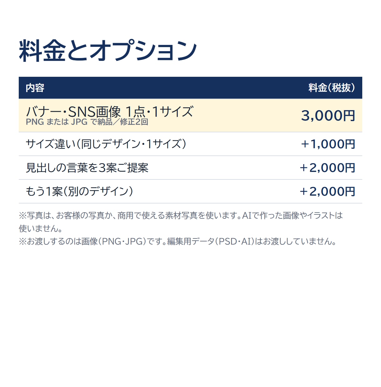 伝わるバナー・SNS画像を1枚から作ります 中小企業診断士が言葉から考える。1枚3,000円 イメージ4