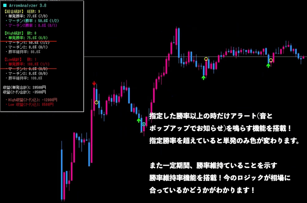 高解析バイナリーオプションサインツールを提供します 計画的トレードをしたいあなたへ。波乗り反転法則をツール化 イメージ5