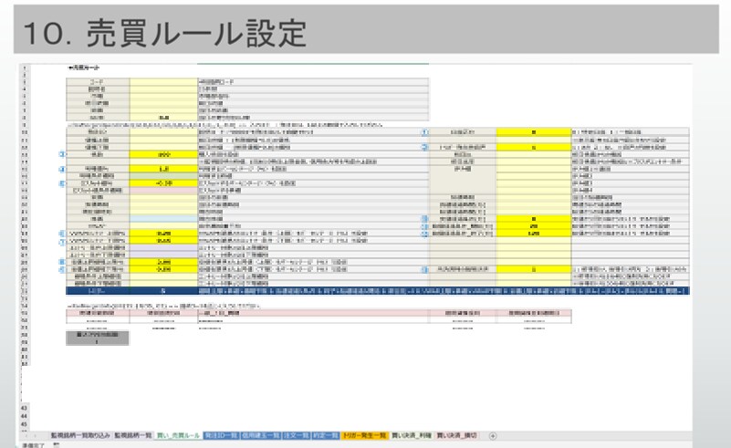 楽天RSS（Excel）で株の自動売買を実現します 当サービスでデイトレードに特化したシステムトレードができます イメージ6