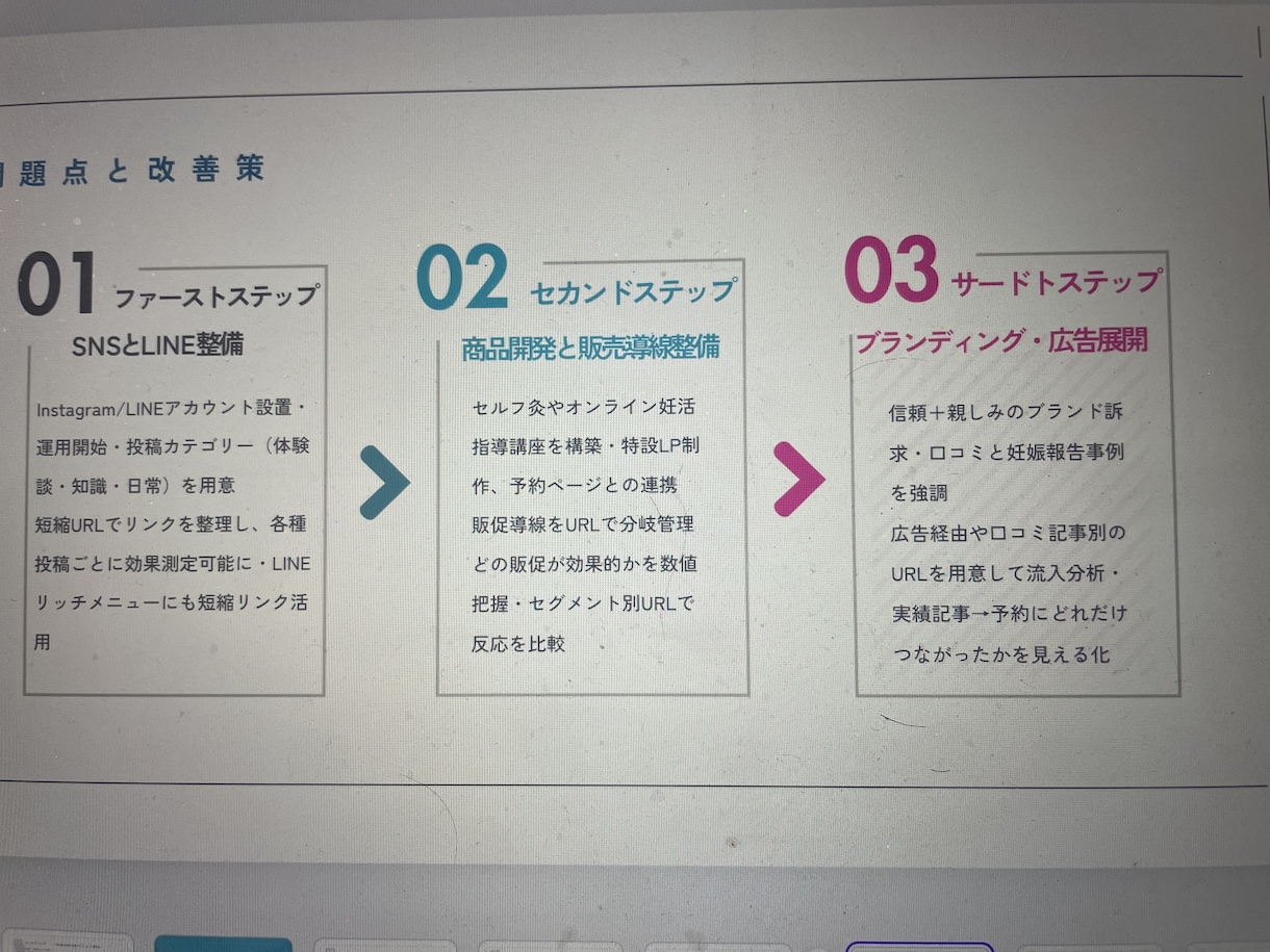 ピッチ資料作成します 事業計画書・プレゼン資料を”伝わるカタチ”に仕上げます！ イメージ2