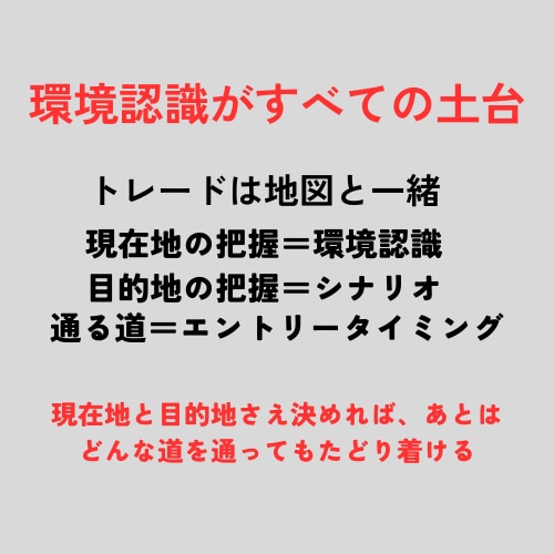 理解できるまで何度でも本物のトレードを刷り込みます 情報だけでは無意味→何百回もやりとりを重ねて実践用の知恵に イメージ2