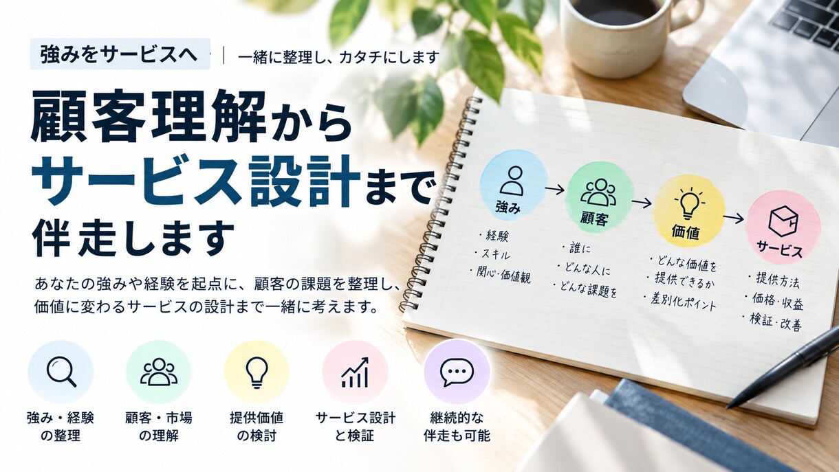 強みを形に｜顧客理解から事業設計まで伴走します あなたの強みから売れる商品・サービスを一緒に考えます イメージ1