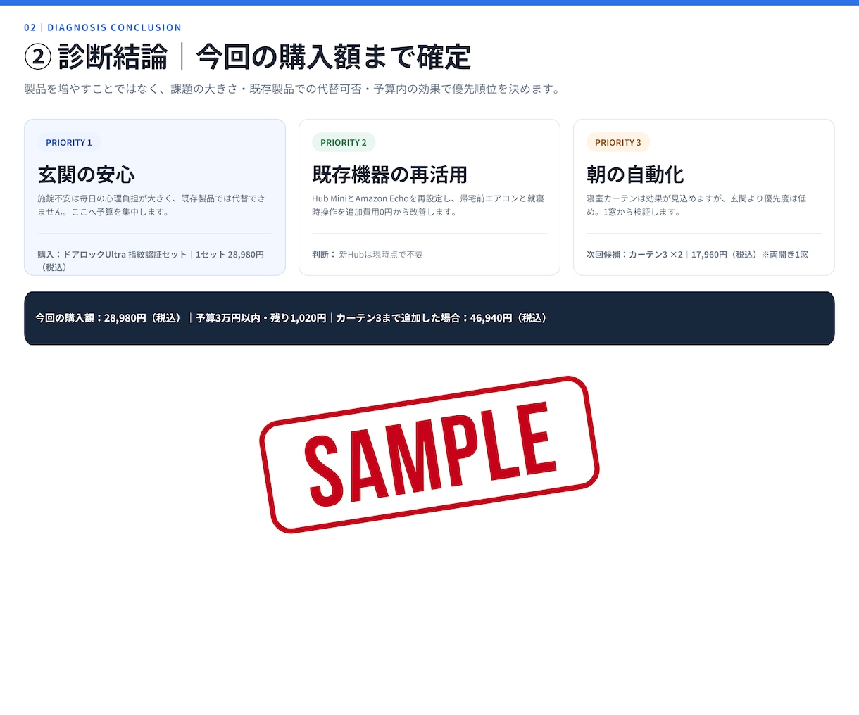SwitchBotの無駄買いを防ぐ診断をします SwitchBot歴4年・30製品の実体験から最適構成を提案 イメージ4