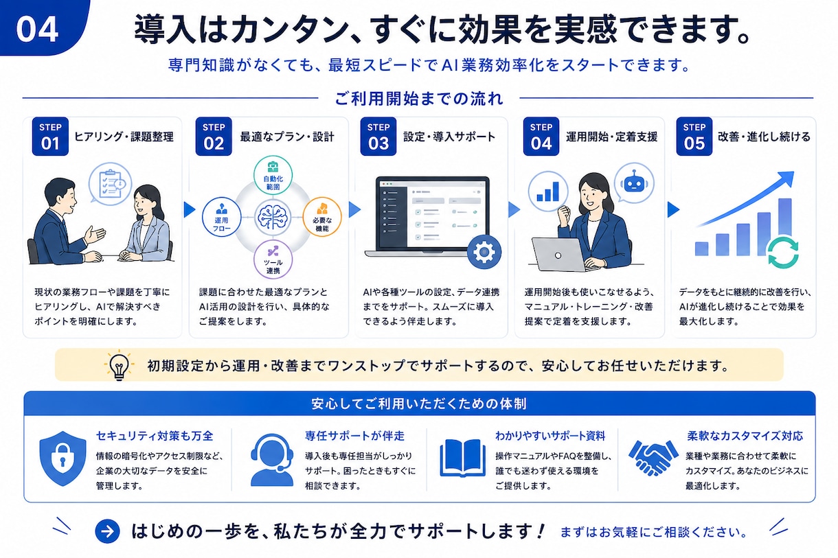 AIを活用した業務自動化システムを開発します ビジネス課題を解決する最適システムを構築します。 イメージ7