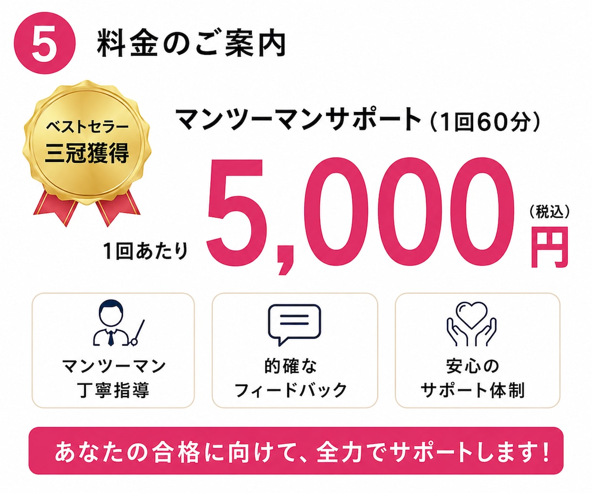 キャリアコンサルタントロープレ練習の相手役やります 販売実績130件超！オールA判定合格＆面接70点超の高得点も イメージ6