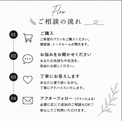 恋愛・夫婦お悩み聞きます♡匿名で相談できます 誰にも言えないお悩みを匿名チャットでゆっくりお聞きします♡ イメージ2