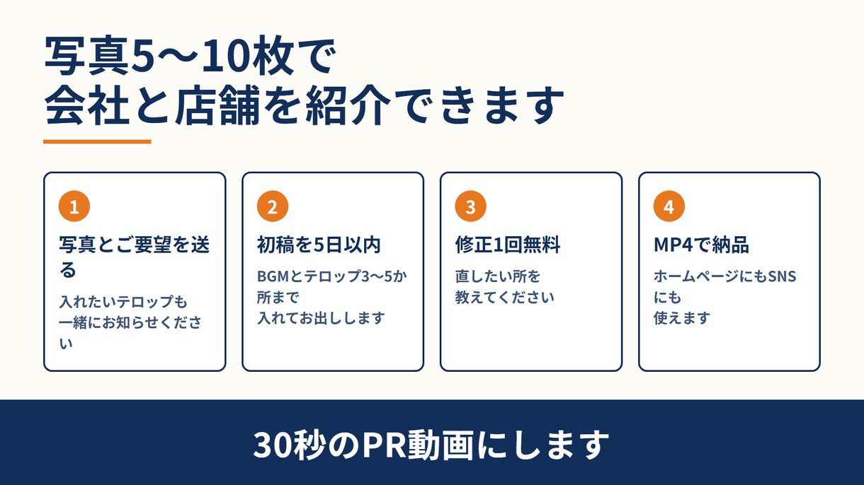 写真からAI動画30秒を制作します 店舗PR・施工事例・商品紹介に使えるAI動画 イメージ1