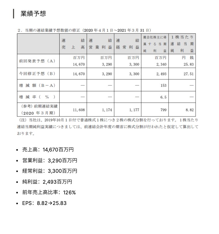 上場企業のリサーチ＆分析を行います 投資検討中企業の情報収集及び分析を行い、投資検討を効率的に イメージ2