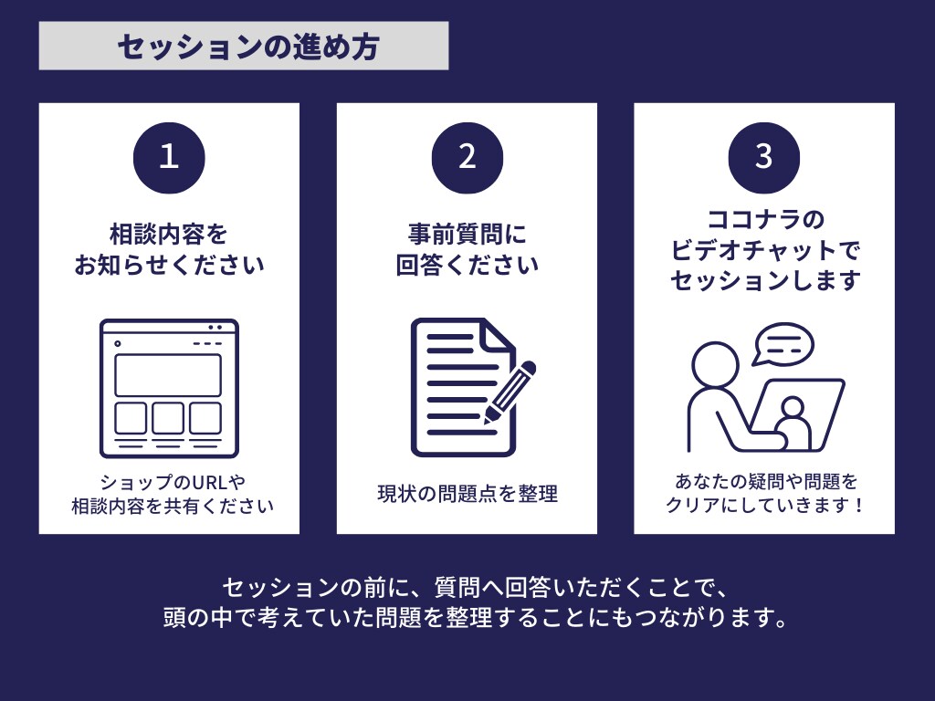 Amazon売上が伸びない理由30分で言語化します 構造の見直しで売上アップを目指す！Amazon専任コンサル イメージ7