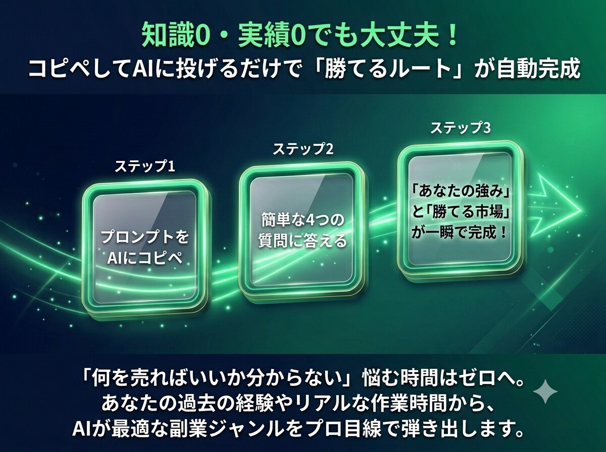 AI副業で0→1へ。自己分析と市場調査を伝授します 実績ゼロOK！AI対話で強みと勝てる市場を発掘します イメージ3
