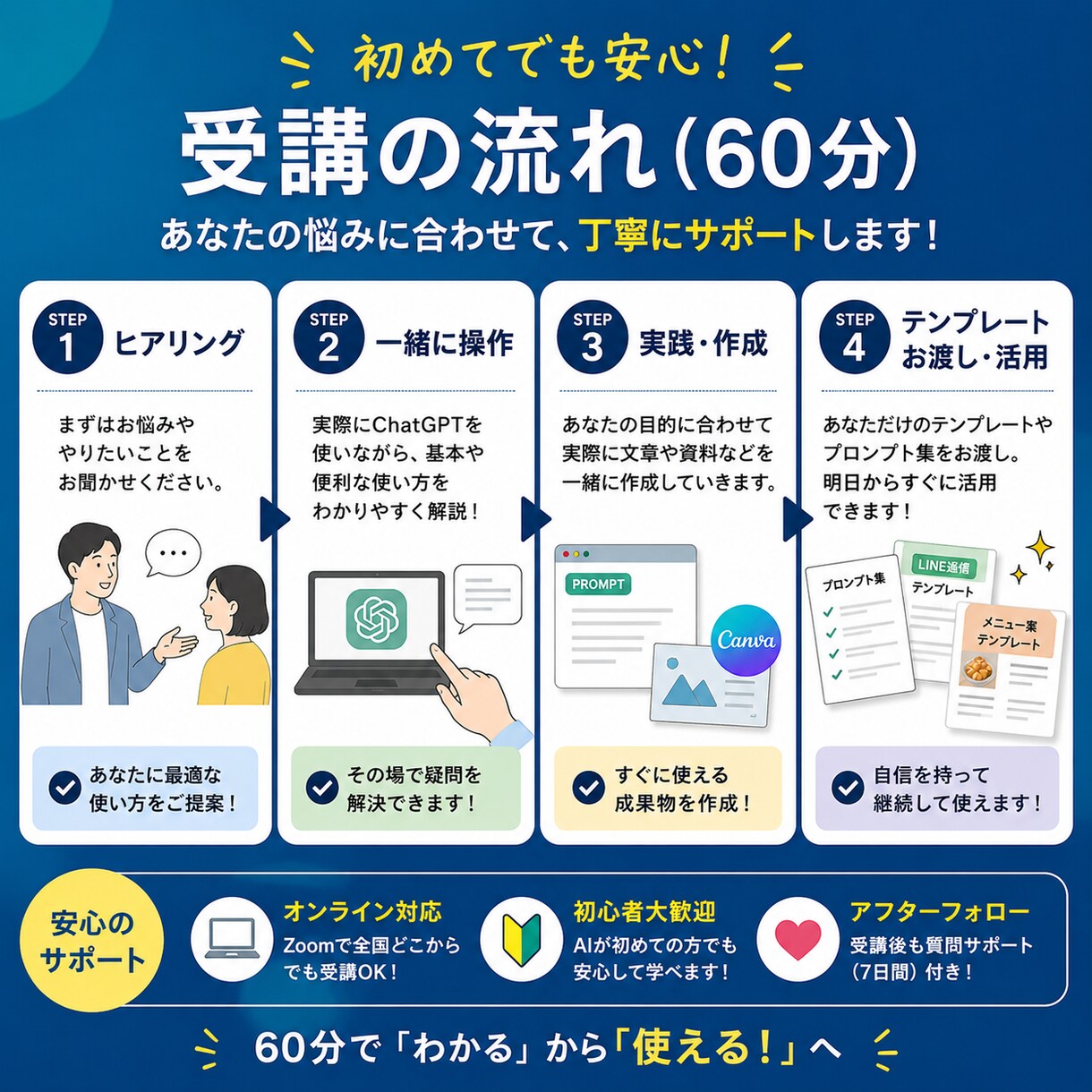 ChatGPTで仕事効率化！使い方を丁寧に教えます 実例を交えてChatGPT活用を学べます イメージ4