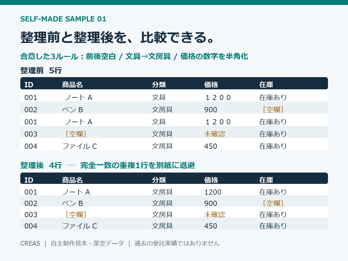 Excel・CSVの表を整えて確認します 表記統一・重複確認・変更報告まで イメージ2