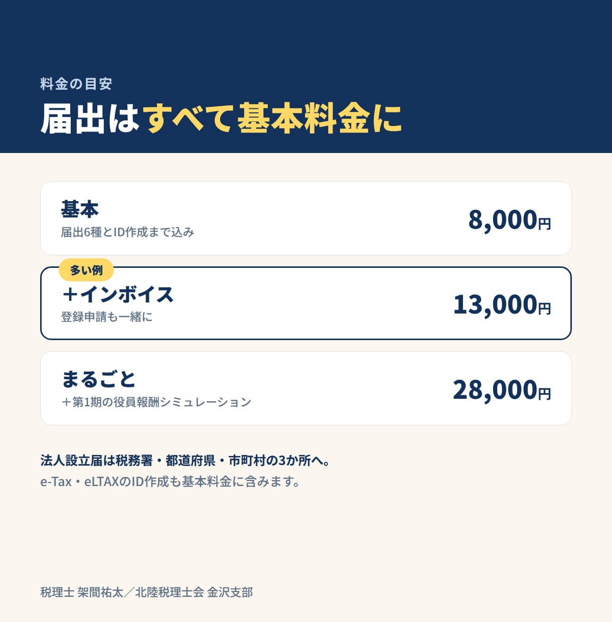 会社設立後の税務届出をまとめて代行します 税務署・都道府県・市町村への届出を税理士がまとめて提出 イメージ3