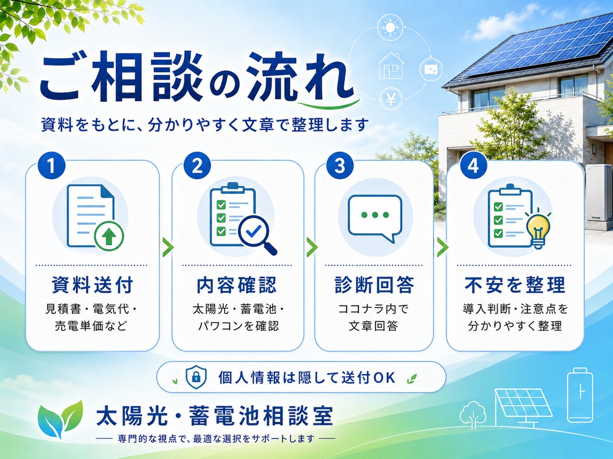 太陽光・蓄電池の見積診断しますます 太陽光・蓄電池の見積診断します イメージ2