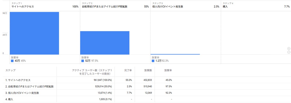 検索、広告、YouTubeの効果見える化します 貴社の取り組んだ施策きちんと把握できていますか？ イメージ6