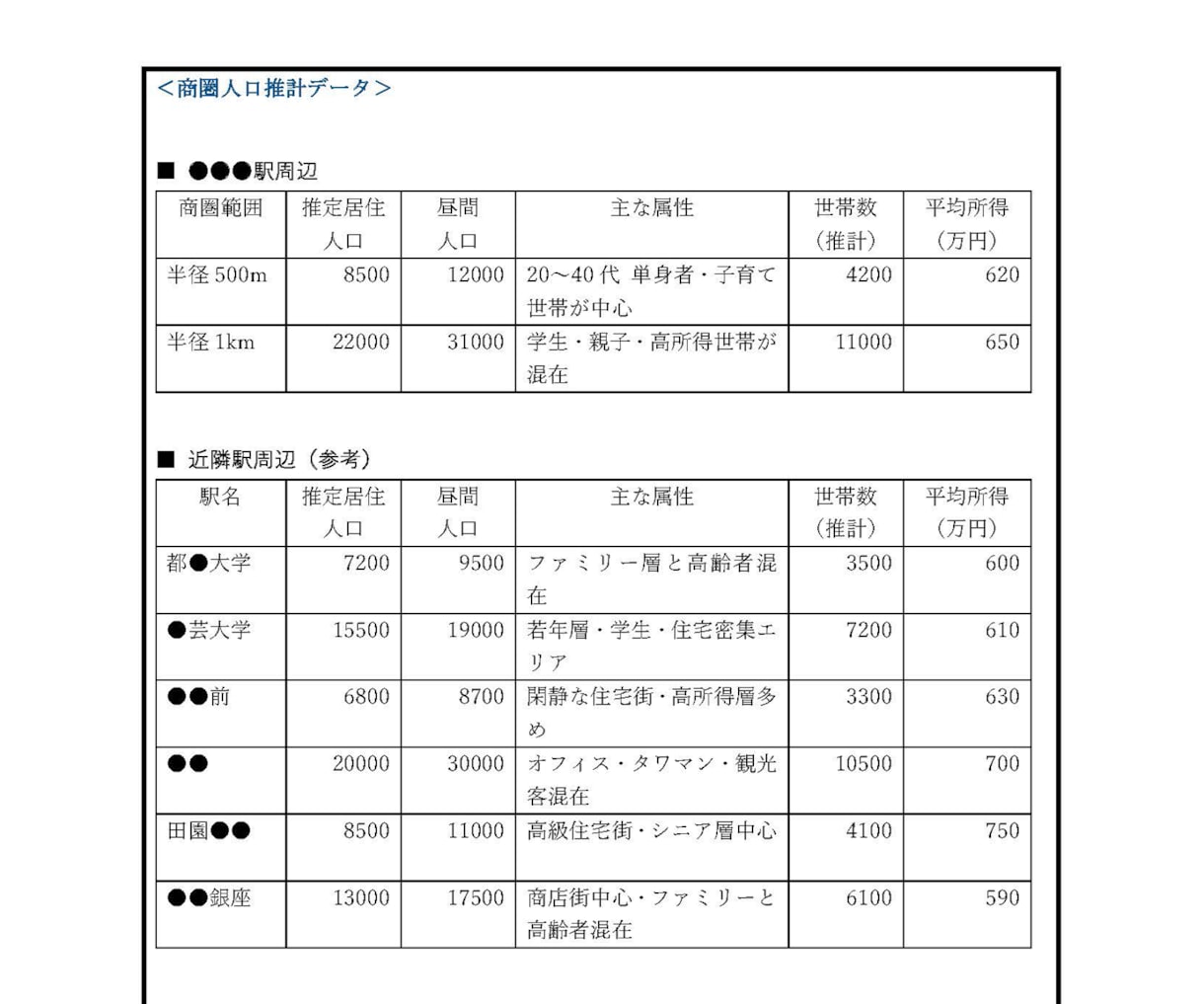 元メガバンク審査経験者が創業計画書作成を支援します 審査目線に基づく短納期・高品質の計画書で資金調達をしたい方へ イメージ6