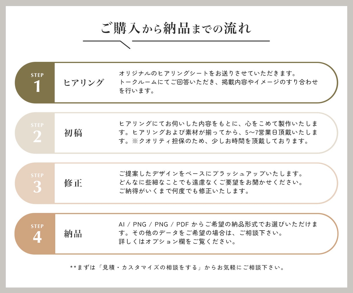集客・売上へ繋げるチラシを制作いたします 「パッと目を惹く、伝わる」集客チラシを丁寧に制作します。 イメージ2