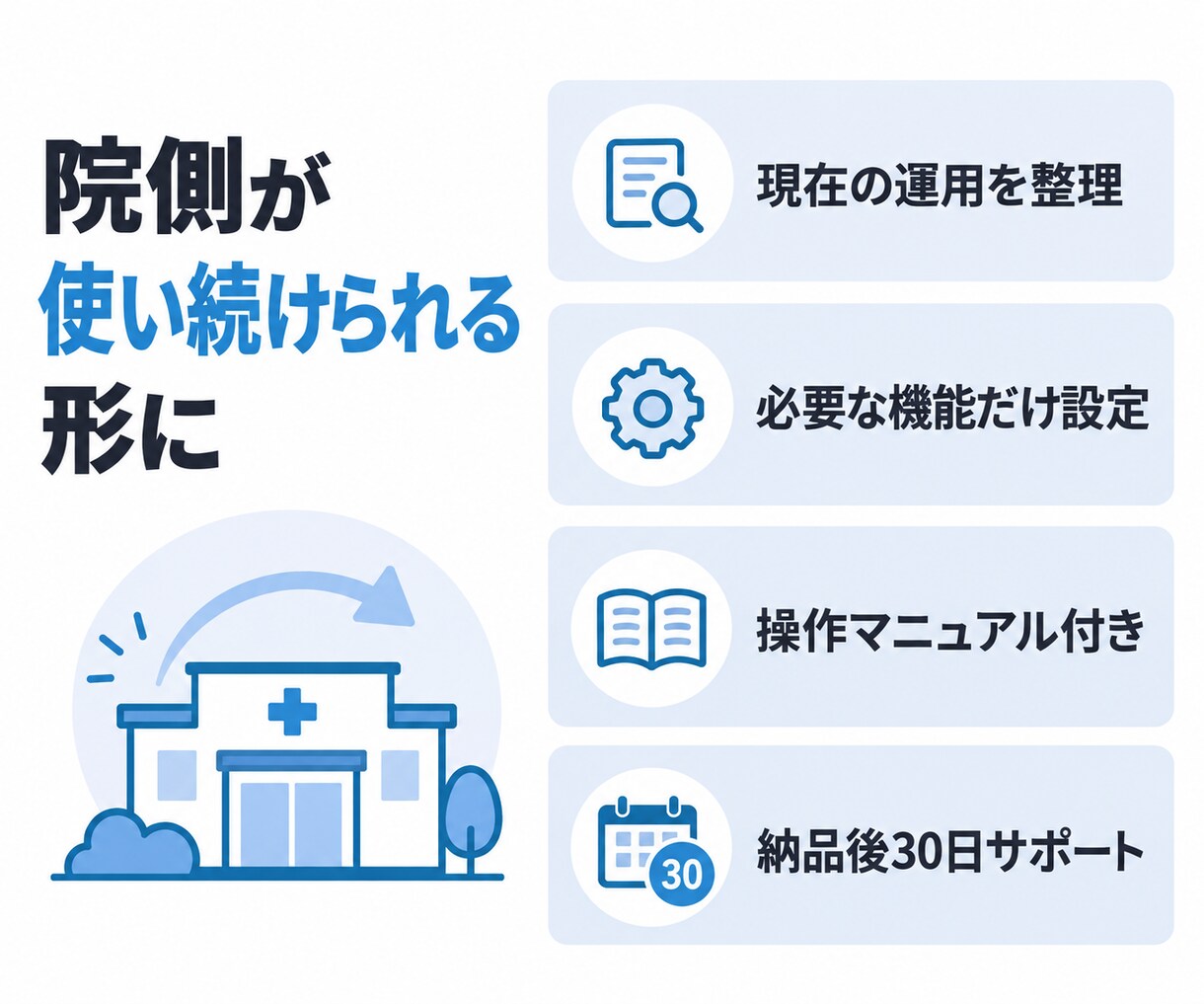 一人治療院向けLINE予約導線を構築します 看護師目線で患者さんの迷いと院内の対応負担を減らす イメージ3