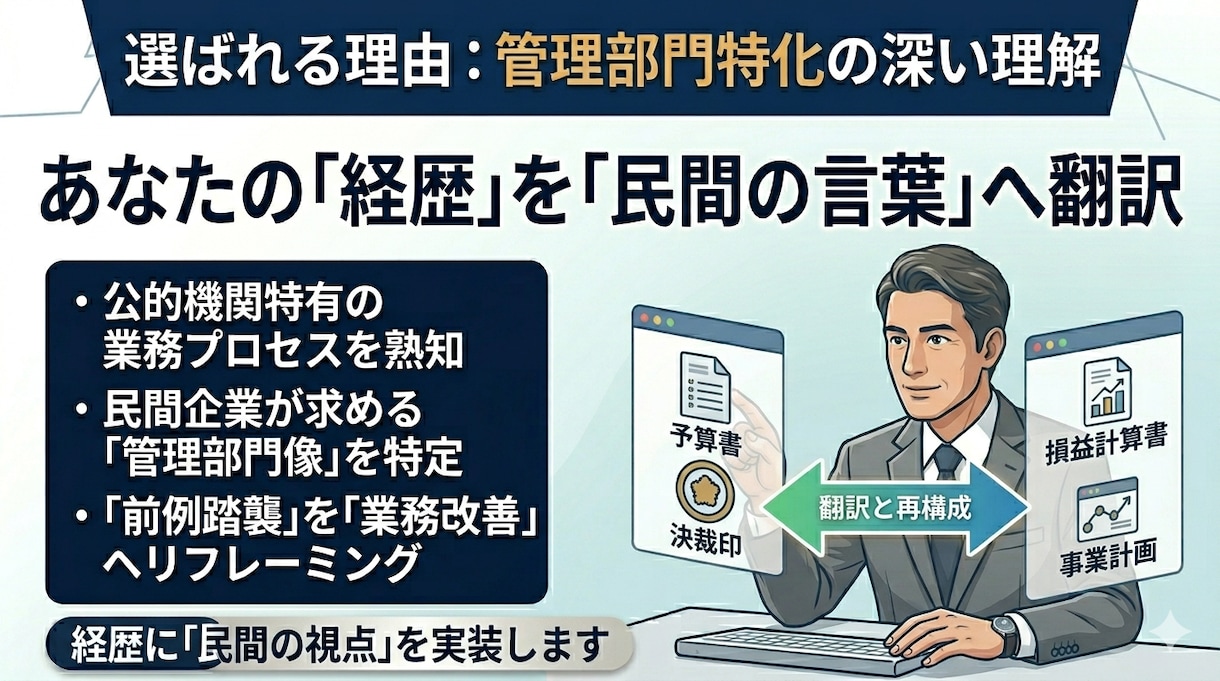 公的機関から民間！40代転職に向けた壁打ちします 40代・公的機関から民間へ！経歴を強みに変える管理部門壁打ち イメージ3