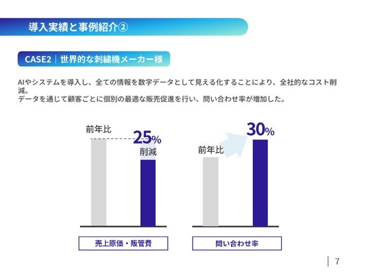 経験豊富なコンサルが企業運営を包括サポートします 低リスク・低コスト、伴走型コンサルティングで包括サポート イメージ8