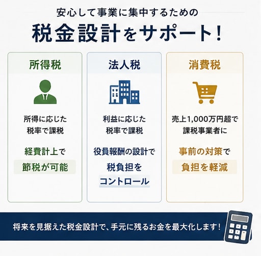 事業を始めたい方必見!! 0から1を一緒に整えます 「最初の設計で、未来の利益は変わる」 イメージ4