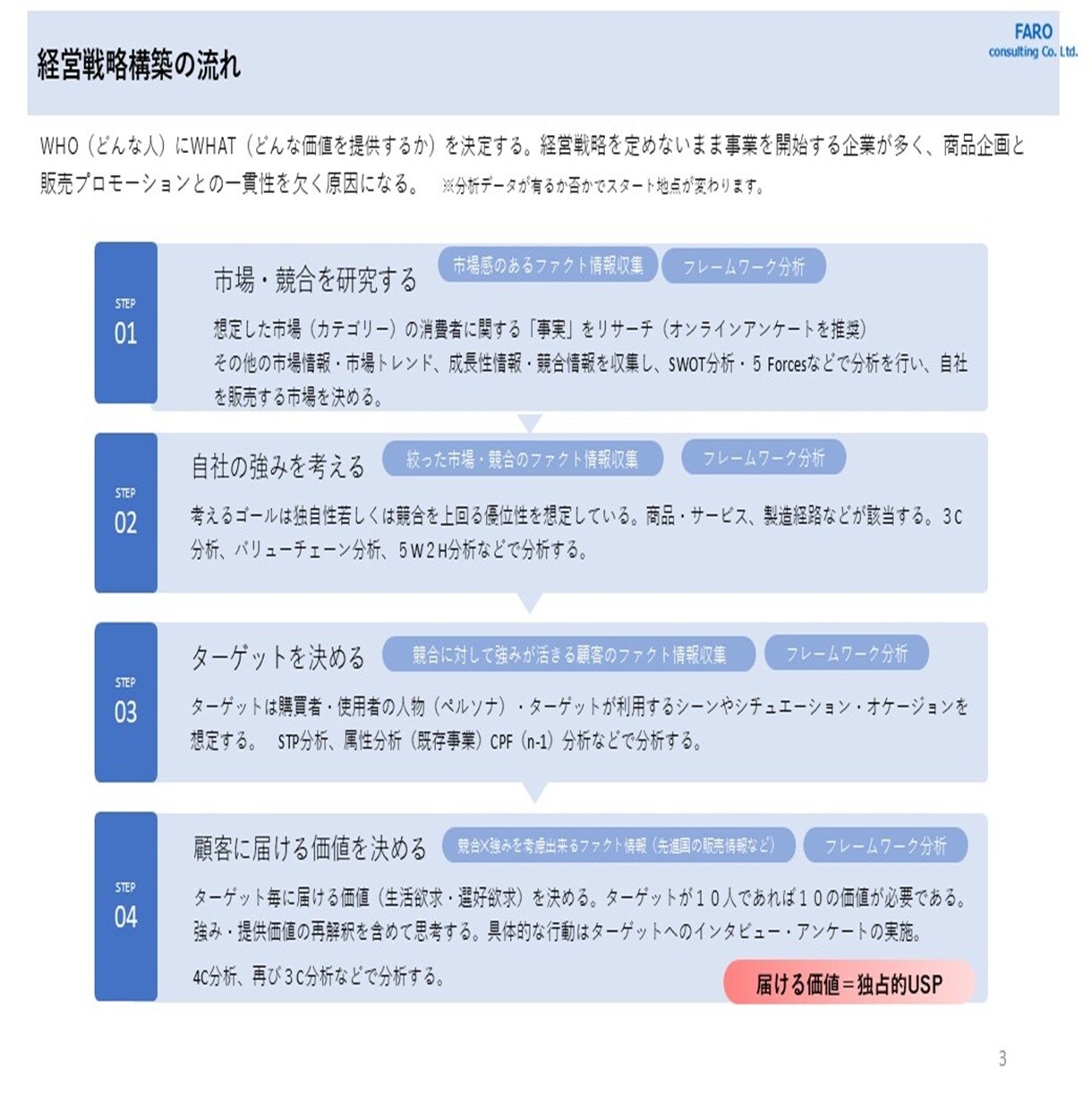 実践！マーケティング戦略資料＆個別解説します もう戦略で迷わない！プロの思考を伝授 イメージ7