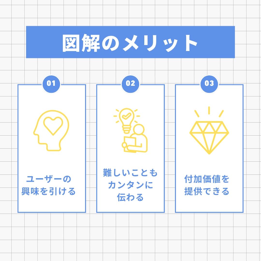 文章から"わかりやすく伝わる図解"を作成します ブログ図解・X図解・コンテンツ図解お任せください！ イメージ9
