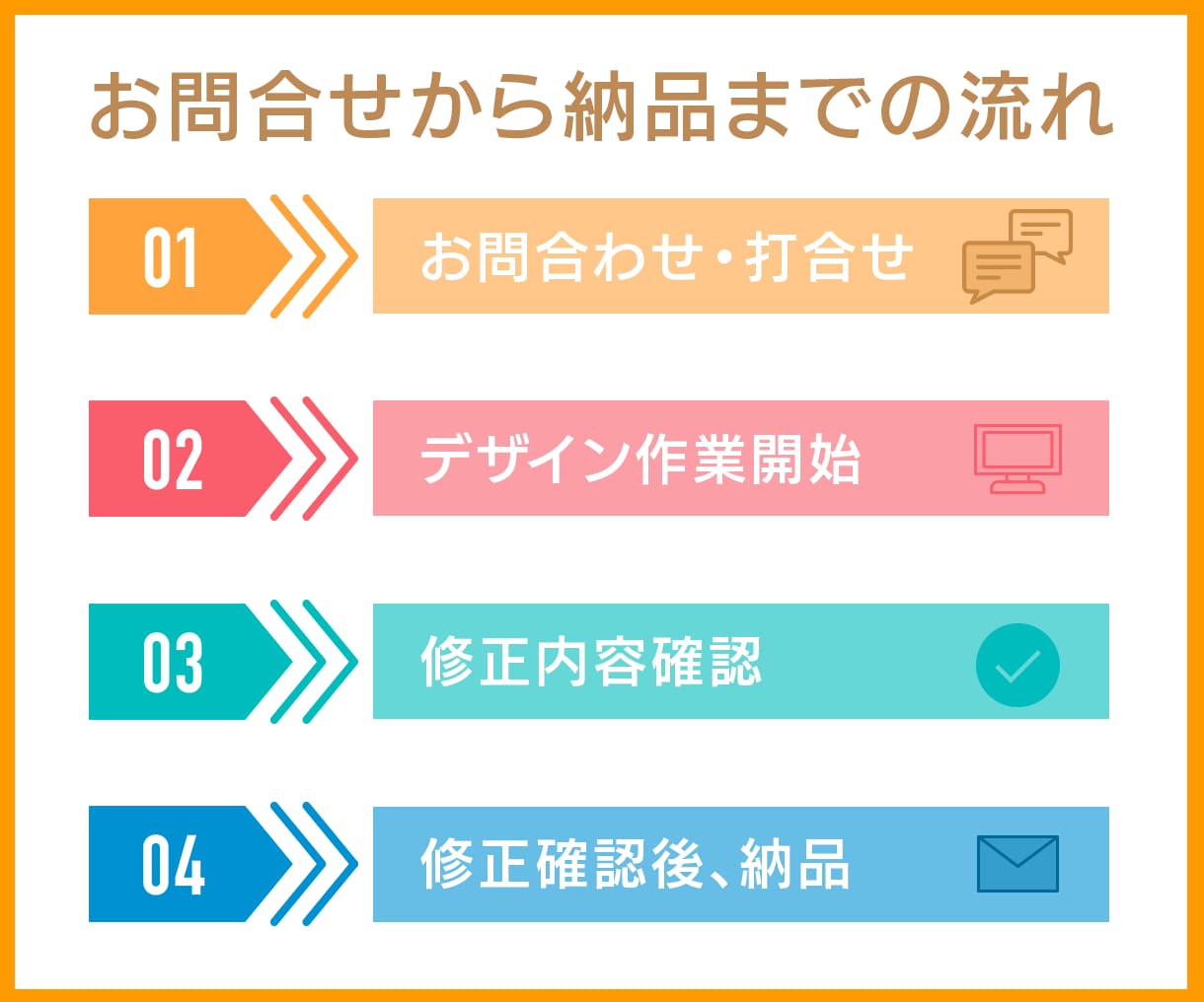 画像　⇒　トレーシング　⇒　Ai形式データ化ます 手書きしたロゴやイラストなどを、Ai形式にデータ化します。 イメージ2